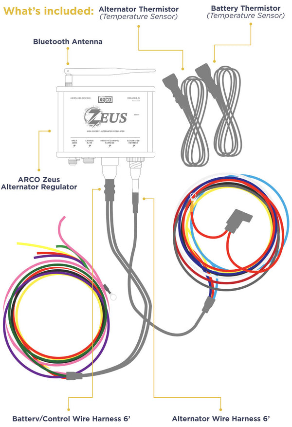 illustration of pro bluetooth regulator and harnesses